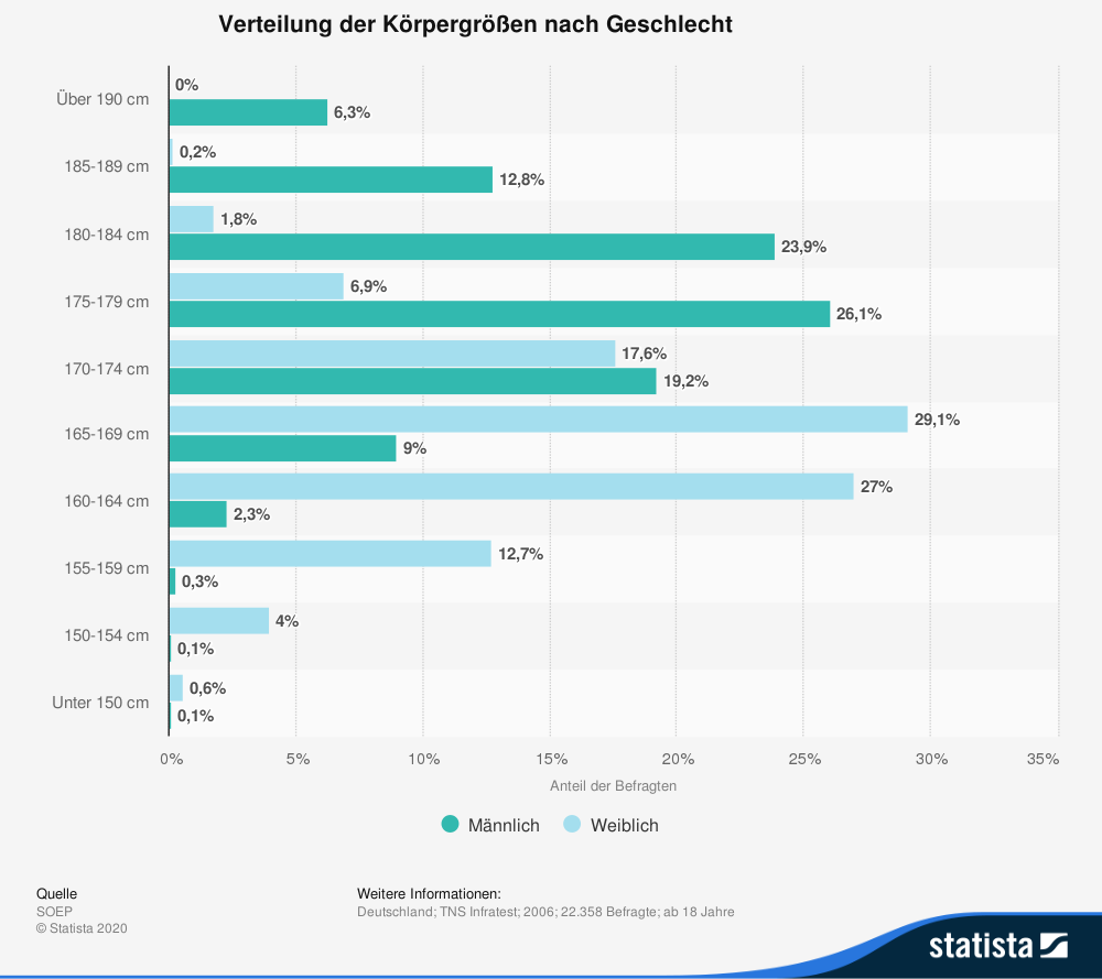 Gaming Stuhl Größentabelle
